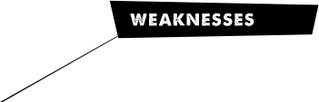 Know your enemy - Weakness - Infographic